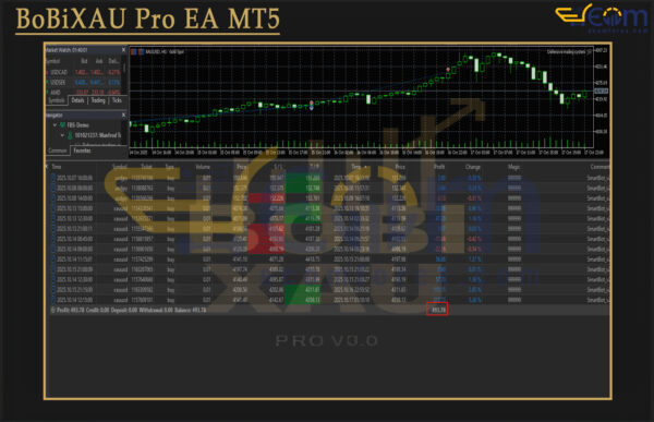 BoBiXAU Pro EA MT5 Backtests
