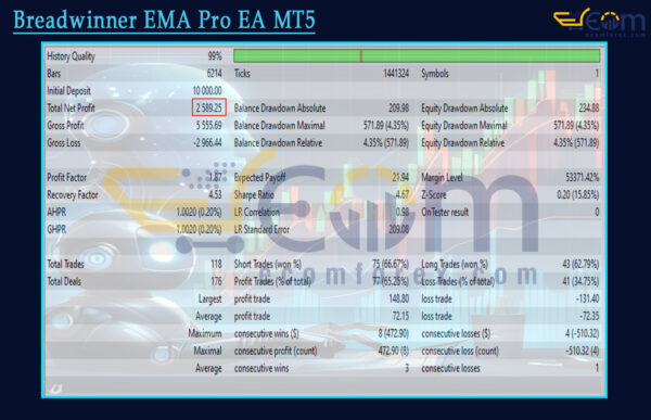 Breadwinner EMA Pro EA MT5 Backtests