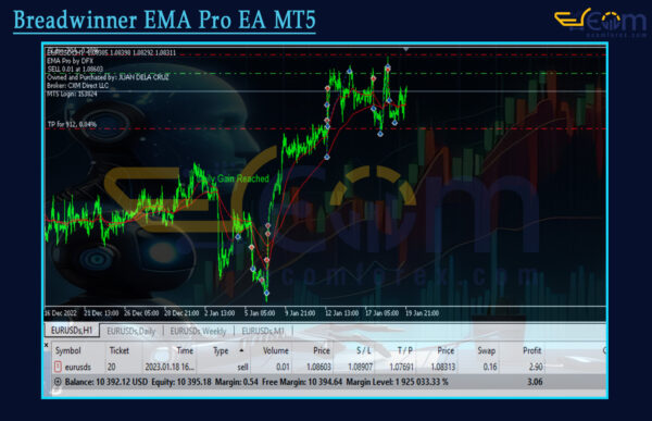 Breadwinner EMA Pro EA MT5 Review