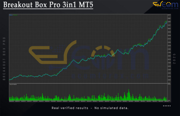 Breakout Box Pro 3in1 MT5 Backtest