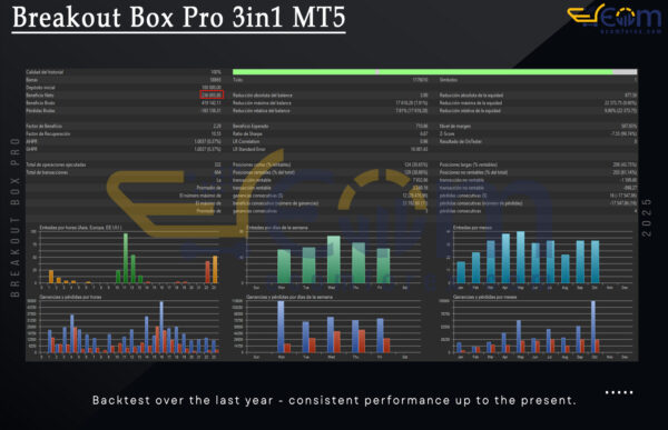 Breakout Box Pro 3in1 MT5 Backtests