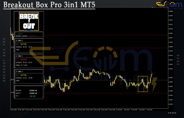Breakout Box Pro 3in1 MT5 Review
