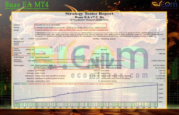 Buas EA MT4 Backtest