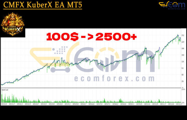 CMFX KuberX EA MT5 Backtest