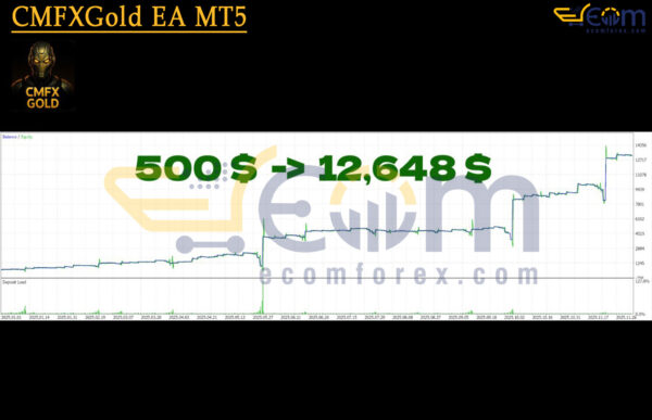 CMFXGold EA MT5 Backtest