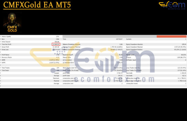 CMFXGold EA MT5 Backtests