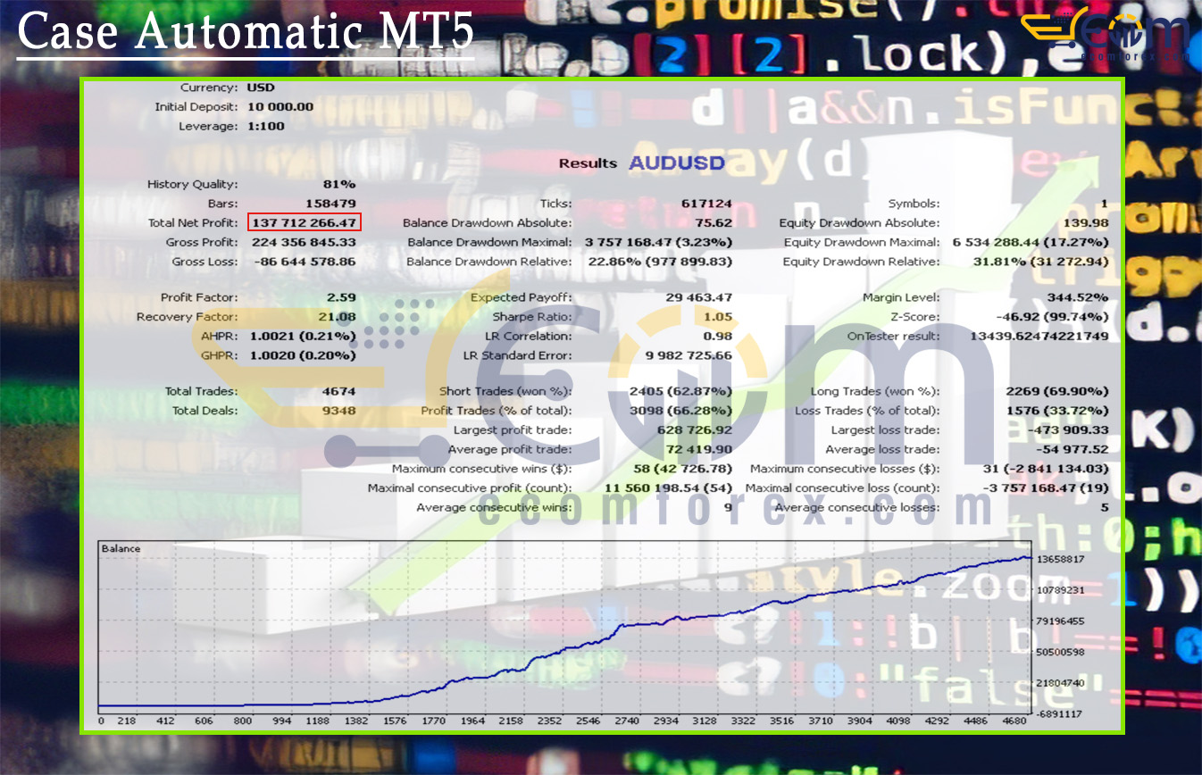 Case Automatic MT5 Backtest