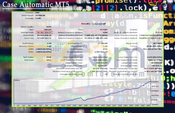 Case Automatic MT5 Backtests