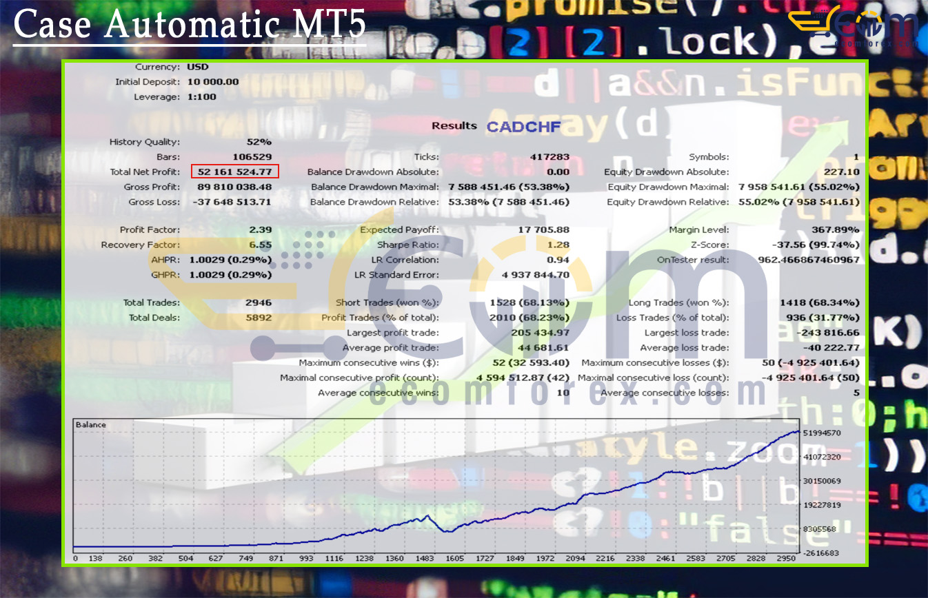 Case Automatic MT5 Backtests