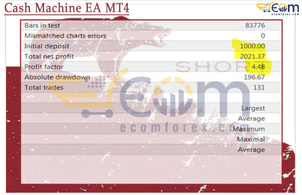 Cash Machine EA MT4 Backtests