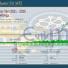 Chanlun Master EA MT5 Backtest