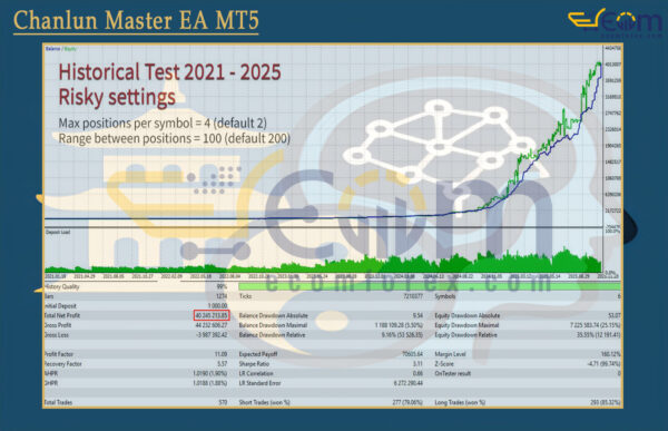 Chanlun Master EA MT5 Backtest