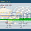Chanlun Master EA MT5 Backtests
