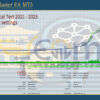 Chanlun Master EA MT5 Backtests Result