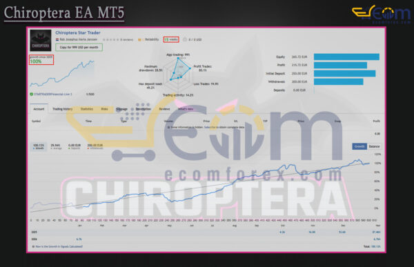 Chiroptera EA MT5 Live Result