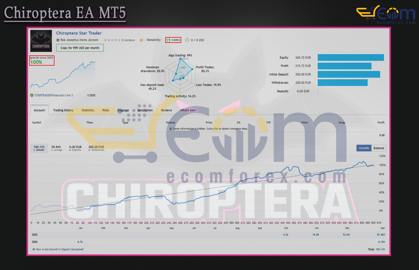 Chiroptera EA MT5 Live Result