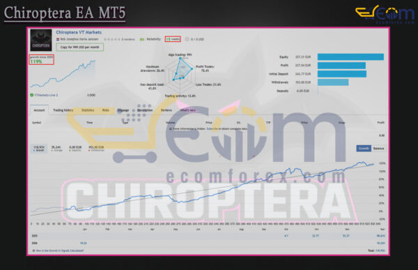 Chiroptera EA MT5 Live Signal