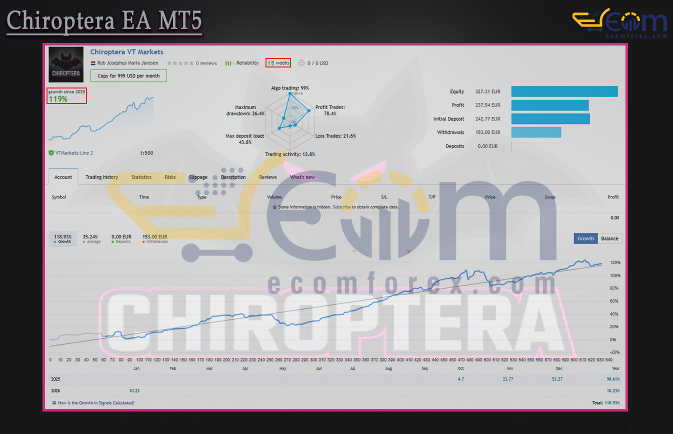 Chiroptera EA MT5 Live Signal