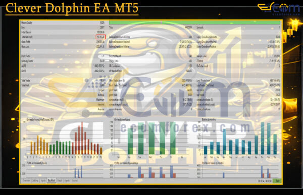 Clever Dolphin EA MT5 Backtest