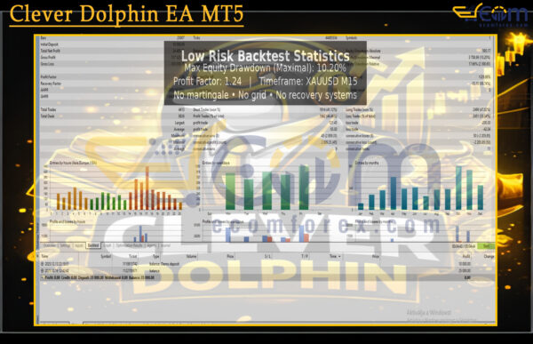 Clever Dolphin EA MT5 Backtests