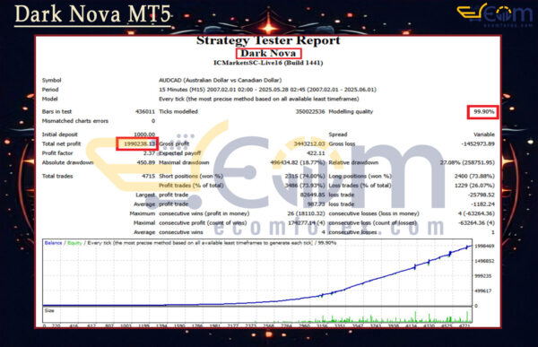 Dark Nova MT5 Backtest