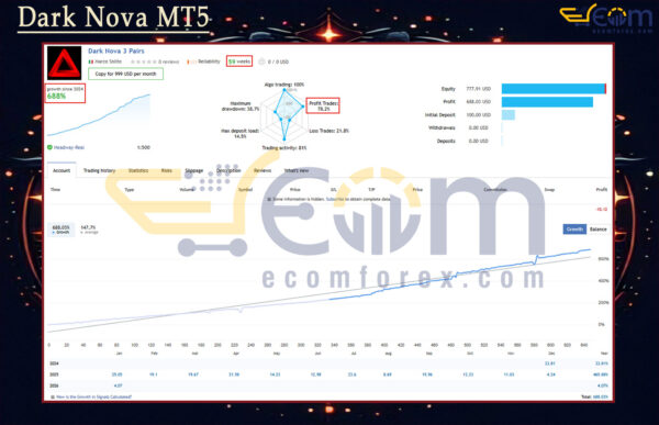 Dark Nova MT5 Live Signal