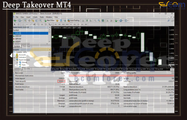 Deep Takeover MT4 Backtest