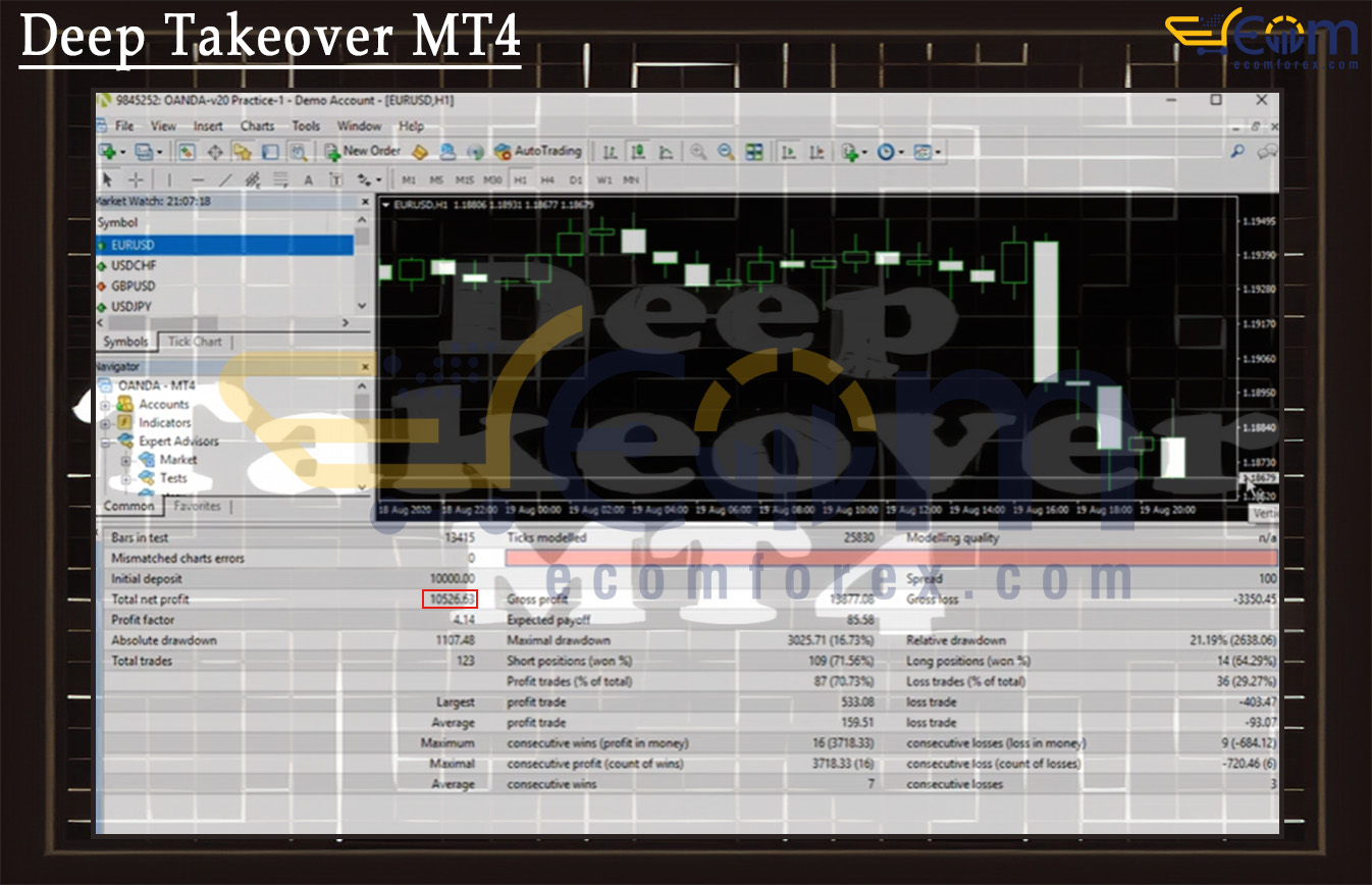 Deep Takeover MT4 Backtest