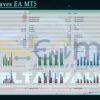 Delta Waves EA MT5 Backtest
