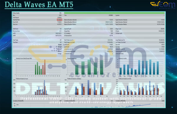 Delta Waves EA MT5 Backtest