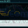 Delta Waves EA MT5 Review