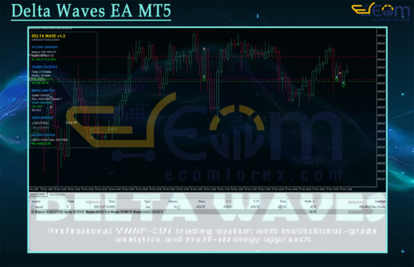 Delta Waves EA MT5 Review