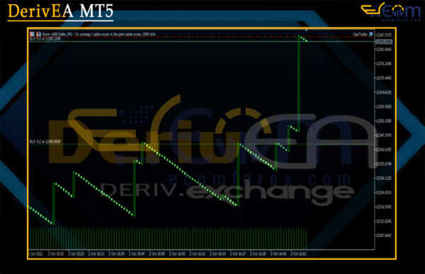 DerivEA MT5 Review