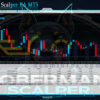Doperman Scalper EA MT5 Review