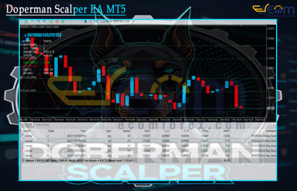 Doperman Scalper EA MT5 Review