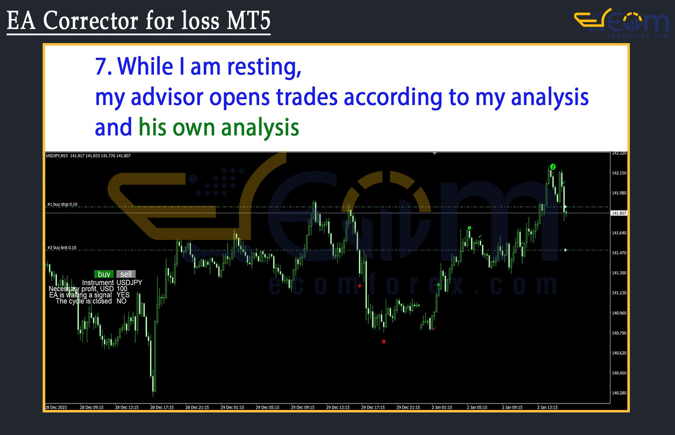EA Corrector for loss MT5 Backtest