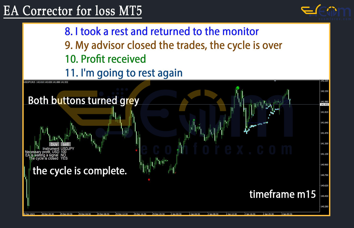 EA Corrector for loss MT5 Backtests