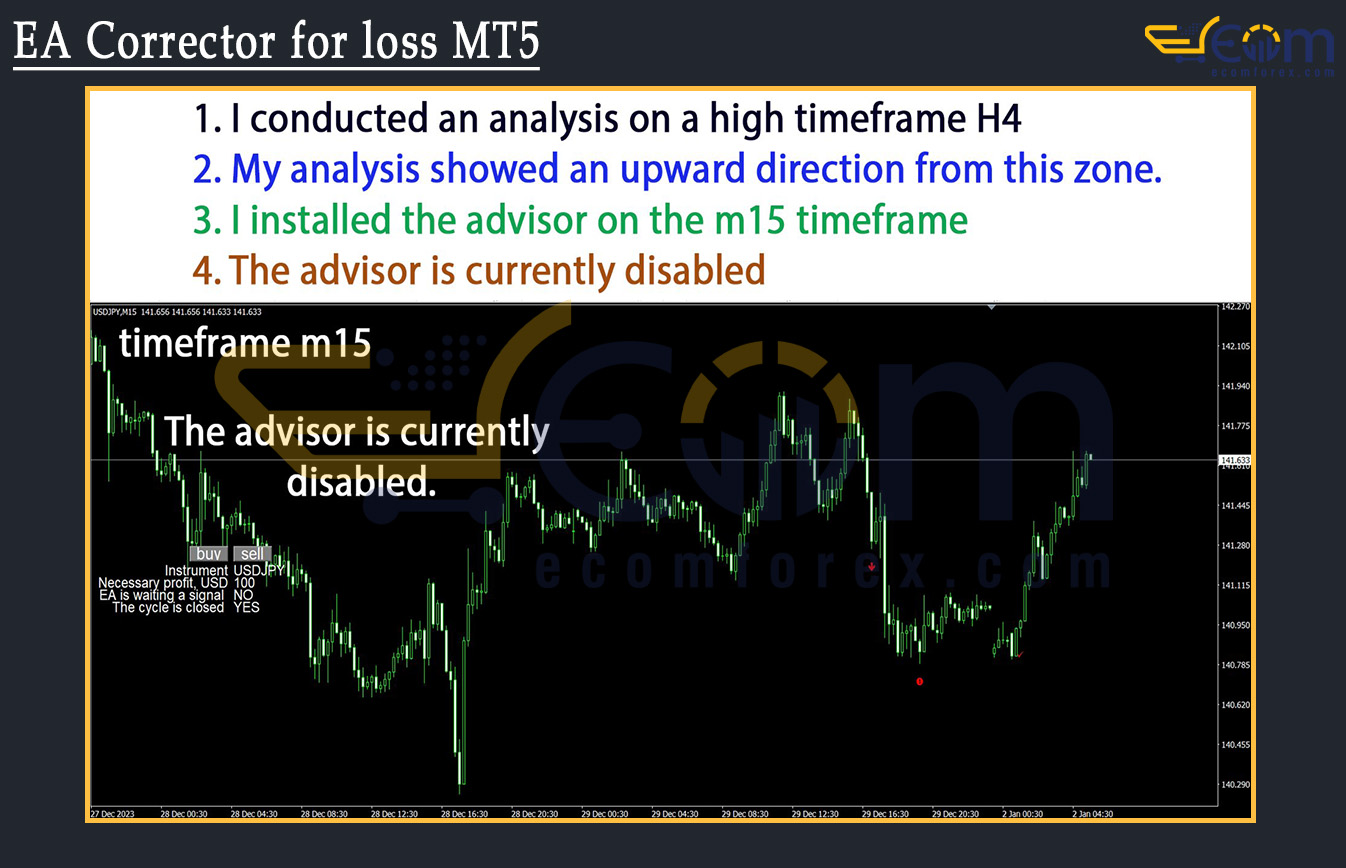 EA Corrector for loss MT5 Review