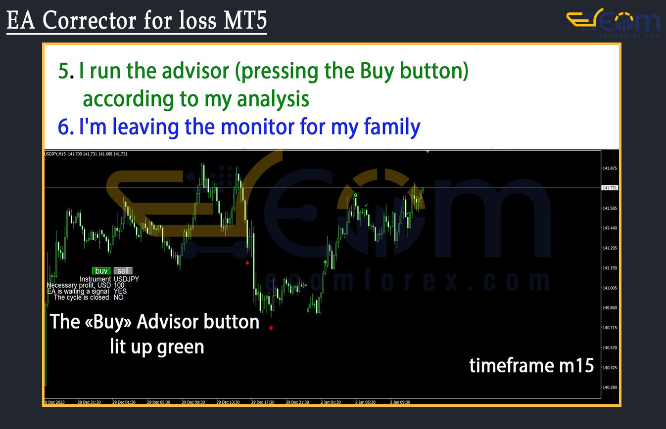 EA Corrector for loss MT5 Reviews