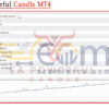 EA Powerful Candle MT4 Backtest
