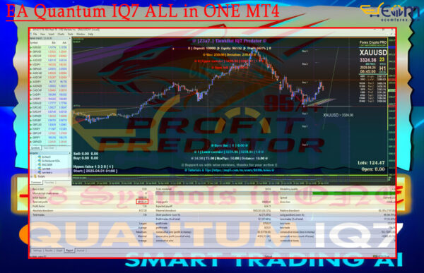 EA Quantum IQ7 ALL in ONE MT4 Backtest
