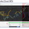 EA ichimoku Cloud MT4 Backtest