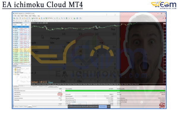 EA ichimoku Cloud MT4 Backtests