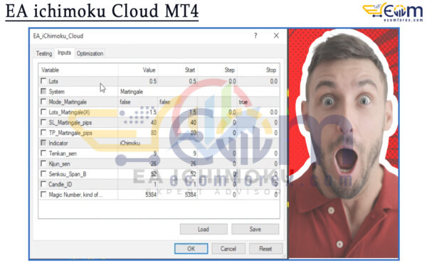 EA ichimoku Cloud MT4 Input