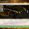 Easy Gold Pro EA MT4 Backtest
