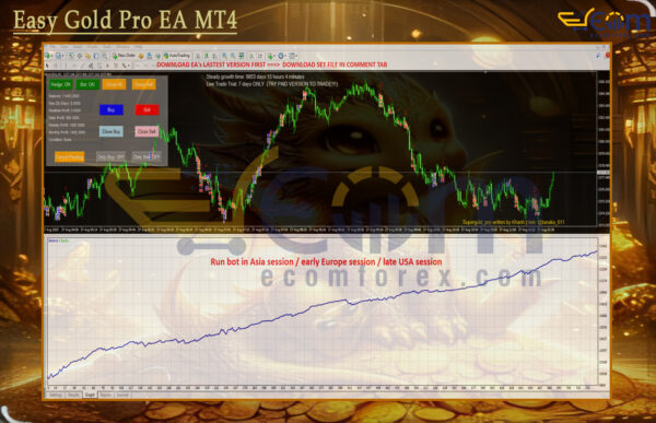 Easy Gold Pro EA MT4 Backtests