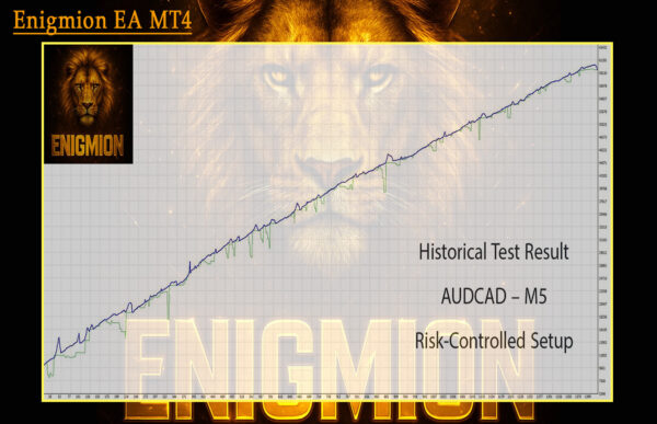 Enigmion EA MT4 Backtests