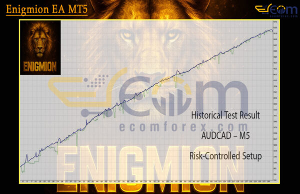 Enigmion EA MT5 Backtest