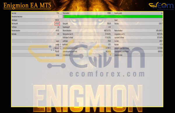 Enigmion EA MT5 Backtests