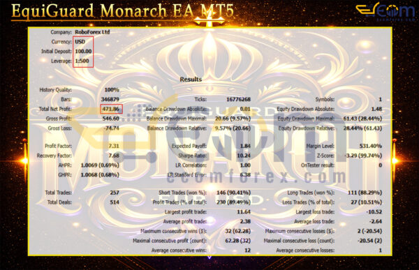 EquiGuard Monarch EA MT5 Backtests